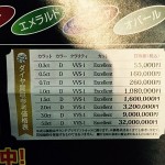 ダイヤを売るなら大吉大橋店にお持ちください。２