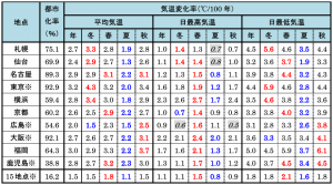 HERMESを港区弁天町で売るなら高価買取の大吉！