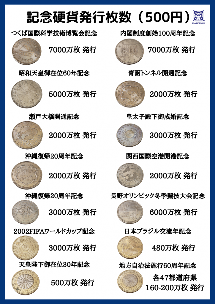 500円