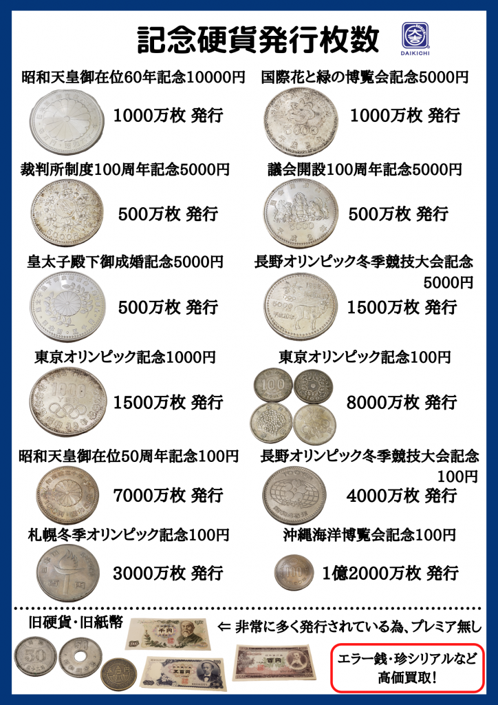 その他 硬貨