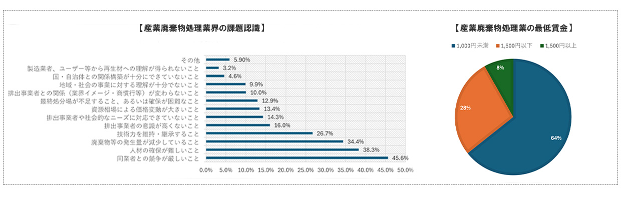 5_リサイクル業_リサイクル業を始めるにあたって考えるべき環境とは_人材問題