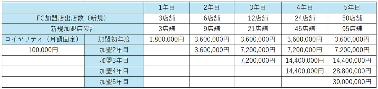 9_フランチャイズ 搾取_フランチャイズ本部の収益源とその事業計画-2